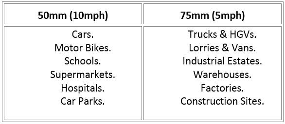 speed bump size comparison